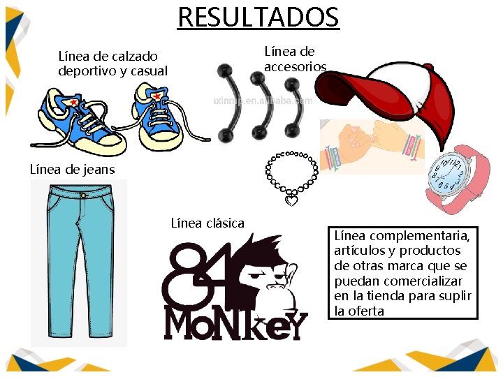 RESULTADOS Línea de calzado deportivo y casual Línea de accesorios Línea de jeans Línea