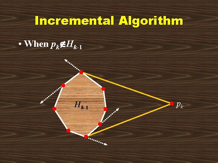 Incremental Algorithm • When pk Hk-1 pk 