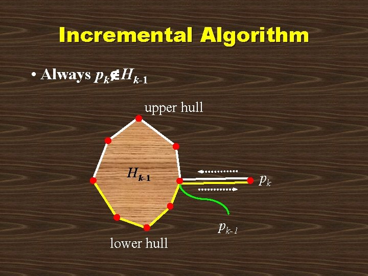 Incremental Algorithm • Always pk Hk-1 upper hull Hk-1 lower hull pk pk-1 