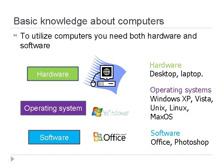 Basic knowledge about computers To utilize computers you need both hardware and software Hardware