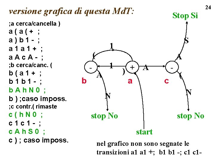 24 versione grafica di questa Md. T: Stop Si ; a cerca/cancella ) a(a(+