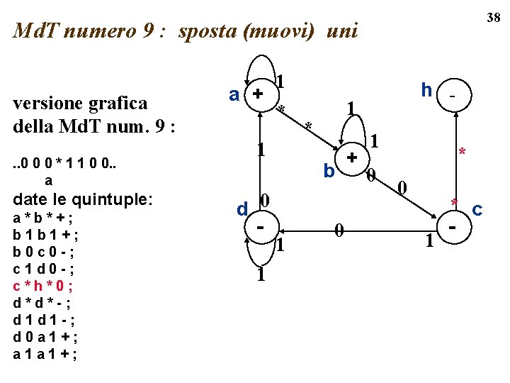 38 Md. T numero 9 : sposta (muovi) uni versione grafica della Md. T