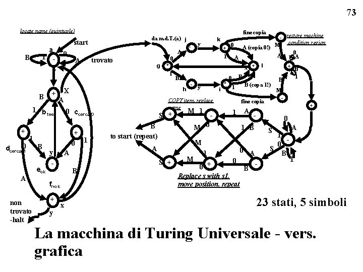73 locate name (quintuple) start a 0 1 - B trovato y B +