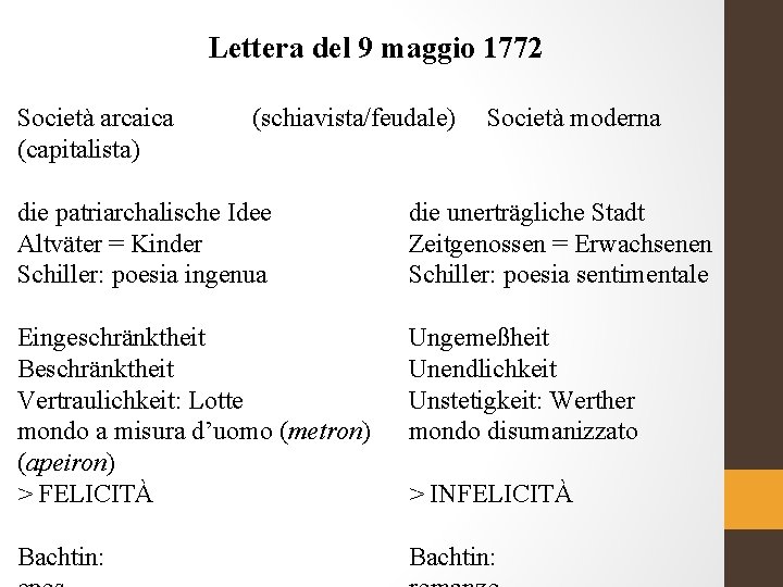 Lettera del 9 maggio 1772 Società arcaica (capitalista) (schiavista/feudale) Società moderna die patriarchalische Idee