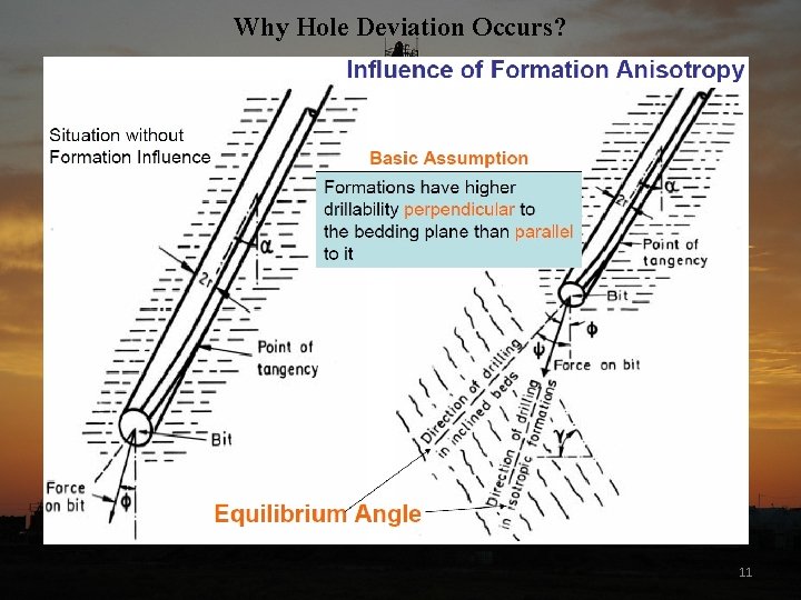 Why Hole Deviation Occurs? 11 