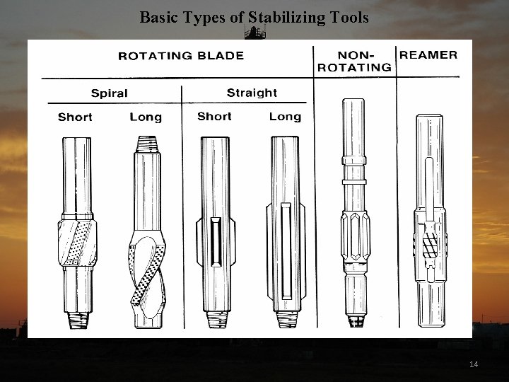 Basic Types of Stabilizing Tools 14 