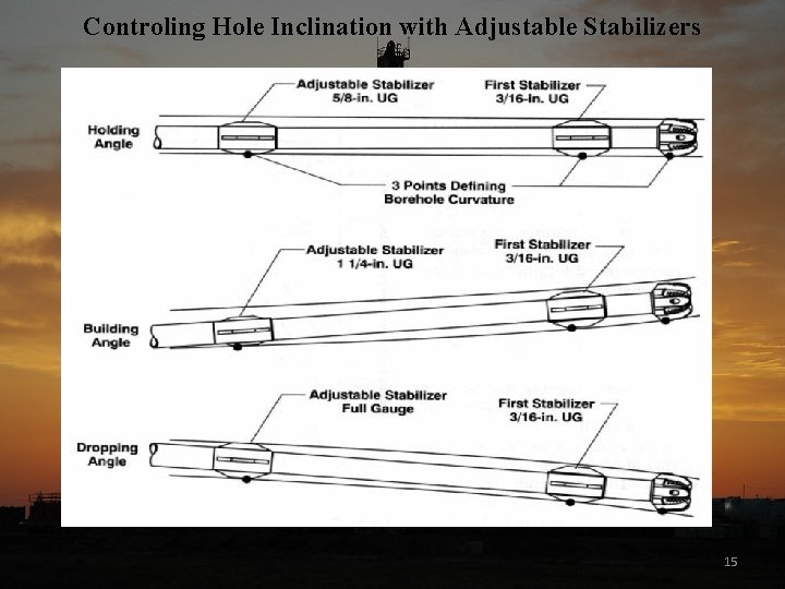 Controling Hole Inclination with Adjustable Stabilizers 15 