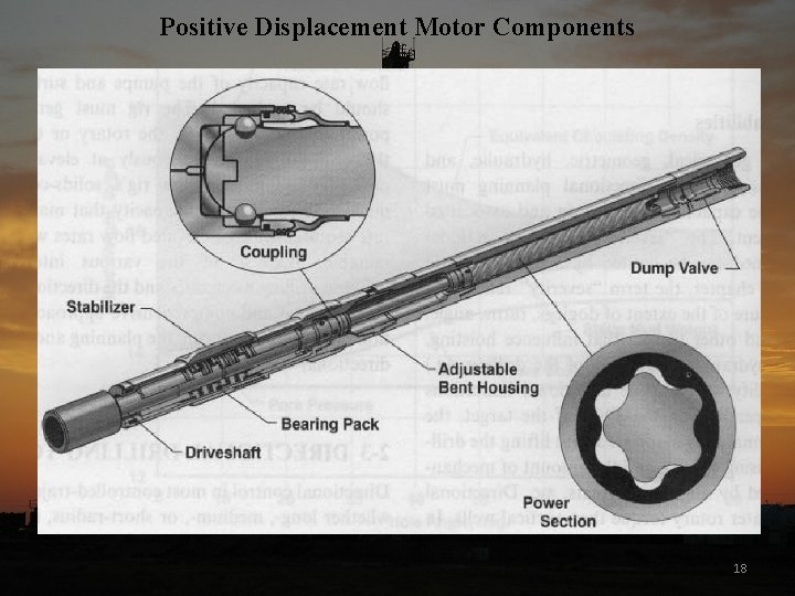Positive Displacement Motor Components 18 