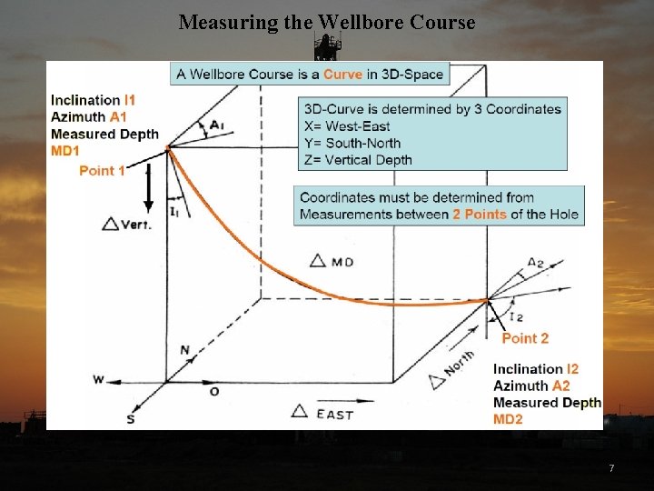 Measuring the Wellbore Course 7 