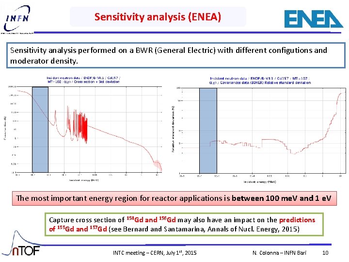 Sensitivity analysis (ENEA) Sensitivity analysis performed on a BWR (General Electric) with different configutions