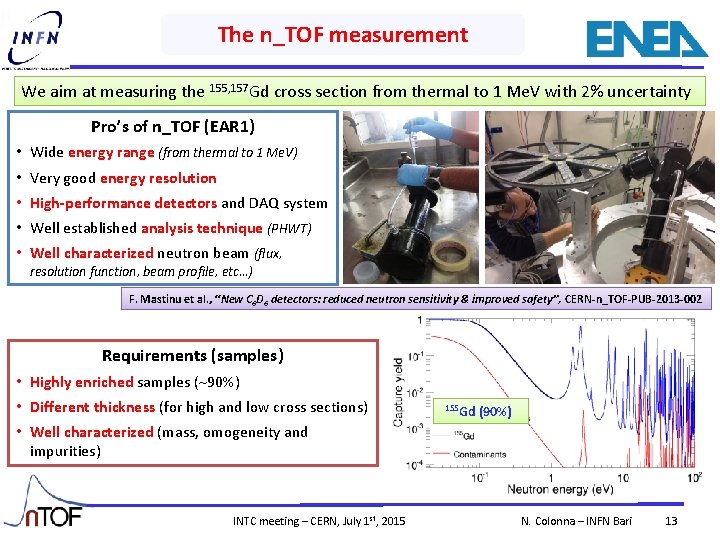 The n_TOF measurement We aim at measuring the 155, 157 Gd cross section from