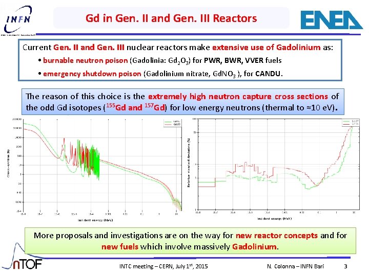 Gd in Gen. II and Gen. III Reactors Current Gen. II and Gen. III