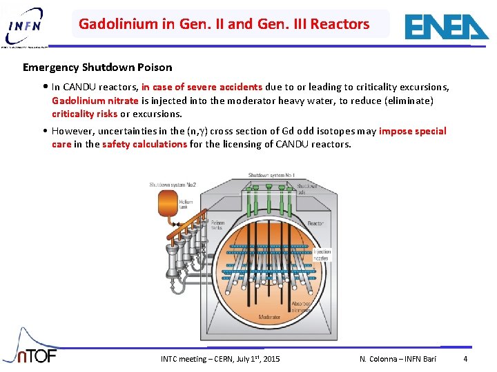 Gadolinium in Gen. II and Gen. III Reactors Emergency Shutdown Poison • In CANDU Gadolinium in Gen. II and Gen. III Reactors Emergency Shutdown Poison • In CANDU