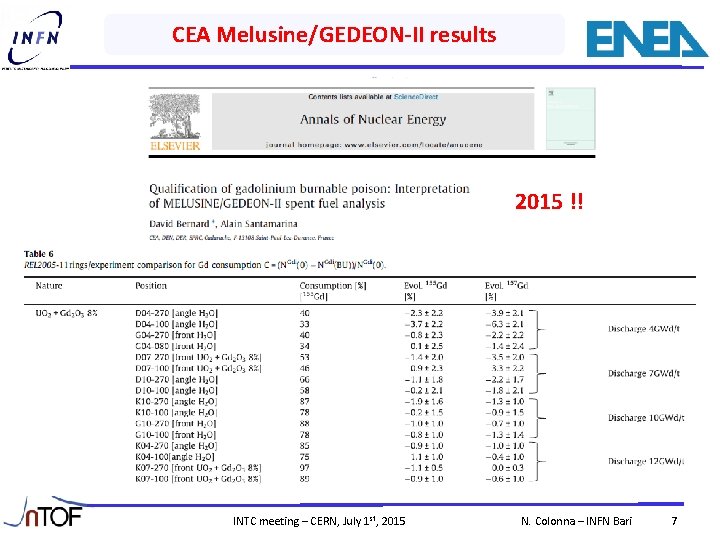 CEA Melusine/GEDEON-II results 2015 !! INTC meeting – CERN, July 1 st, 2015 N.