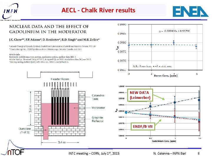 AECL - Chalk River results NEW DATA (Leinweber) ENDF/B-VII INTC meeting – CERN, July