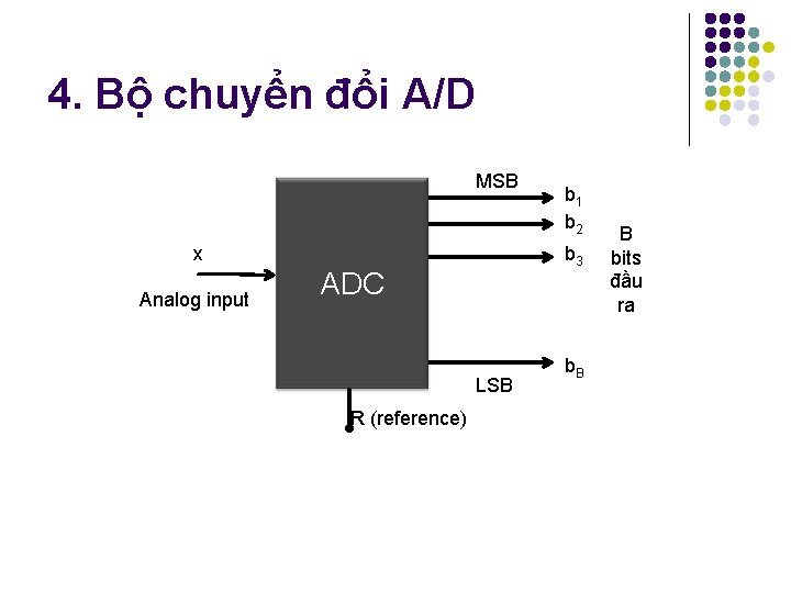 4. Bộ chuyển đổi A/D MSB x Analog input b 3 ADC LSB R 4. Bộ chuyển đổi A/D MSB x Analog input b 3 ADC LSB R