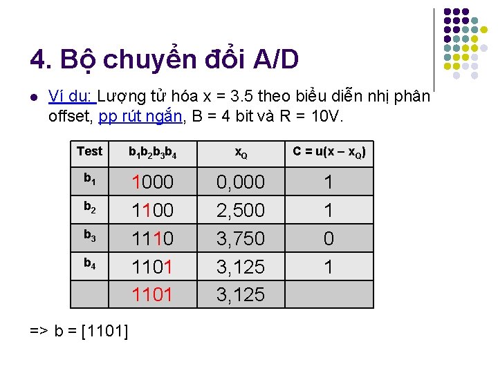 4. Bộ chuyển đổi A/D l Ví dụ: Lượng tử hóa x = 3. 4. Bộ chuyển đổi A/D l Ví dụ: Lượng tử hóa x = 3.