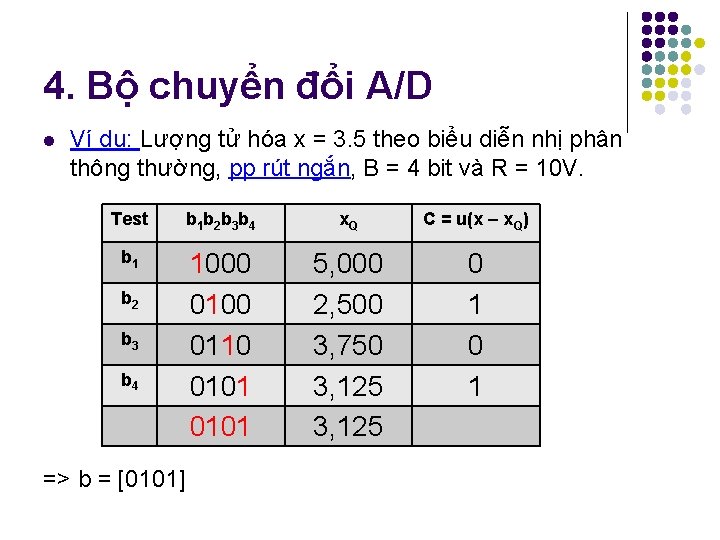 4. Bộ chuyển đổi A/D l Ví dụ: Lượng tử hóa x = 3. 4. Bộ chuyển đổi A/D l Ví dụ: Lượng tử hóa x = 3.