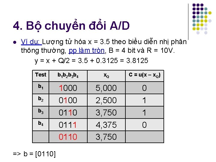 4. Bộ chuyển đổi A/D l Ví dụ: Lượng tử hóa x = 3. 4. Bộ chuyển đổi A/D l Ví dụ: Lượng tử hóa x = 3.