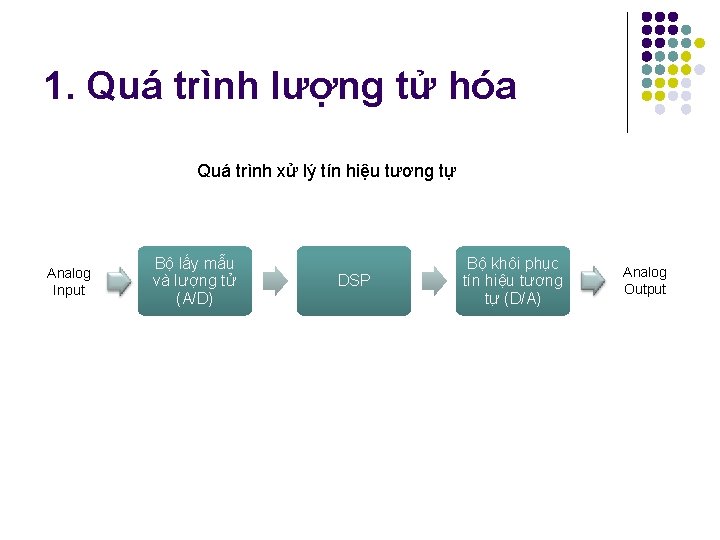 1. Quá trình lượng tử hóa Quá trình xử lý tín hiệu tương tự 1. Quá trình lượng tử hóa Quá trình xử lý tín hiệu tương tự