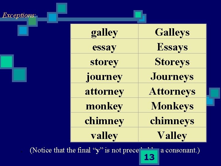 Exceptions: galley essay storey journey attorney monkey chimney valley Galleys Essays Storeys Journeys Attorneys