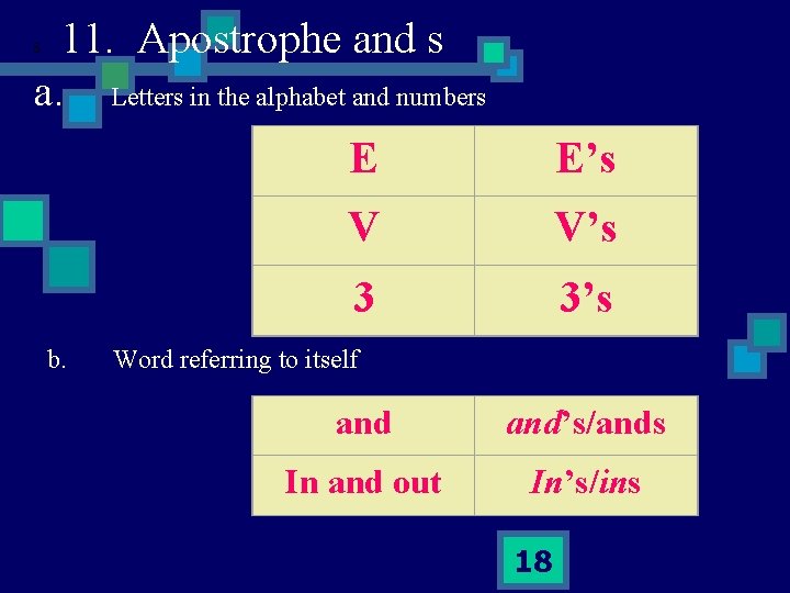 11. Apostrophe and s a. Letters in the alphabet and numbers 8. E E’s