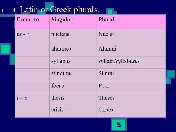 Latin or Greek plurals. 1. 4. From- to Singular Plural us - i nucleus