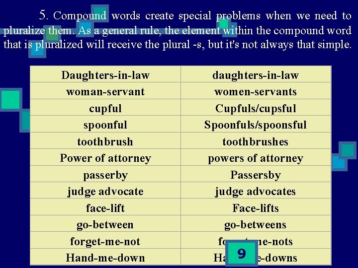  5. Compound words create special problems when we need to 1. pluralize them.