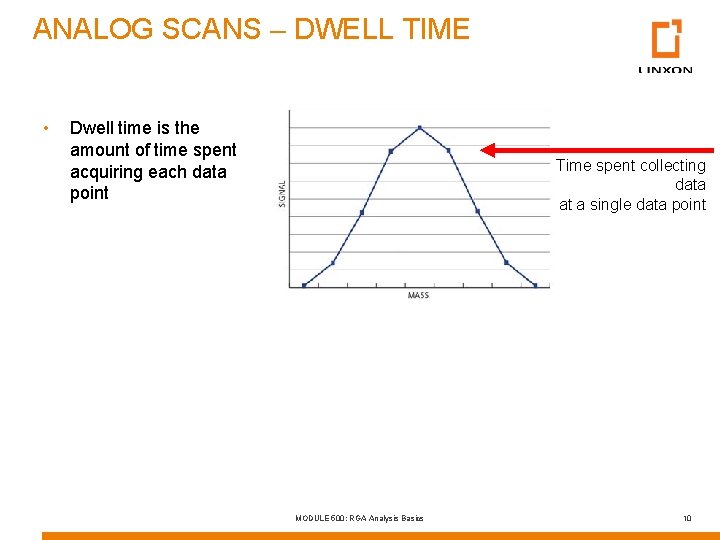 ANALOG SCANS – DWELL TIME • Dwell time is the amount of time spent