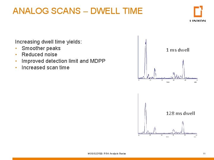 ANALOG SCANS – DWELL TIME Increasing dwell time yields: • Smoother peaks • Reduced