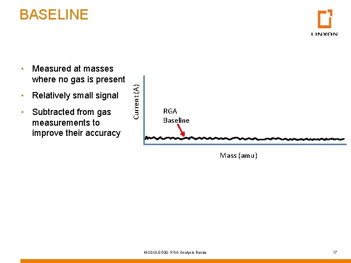 BASELINE • Relatively small signal • Subtracted from gas measurements to improve their accuracy