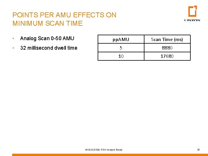 POINTS PER AMU EFFECTS ON MINIMUM SCAN TIME • Analog Scan 0 -50 AMU