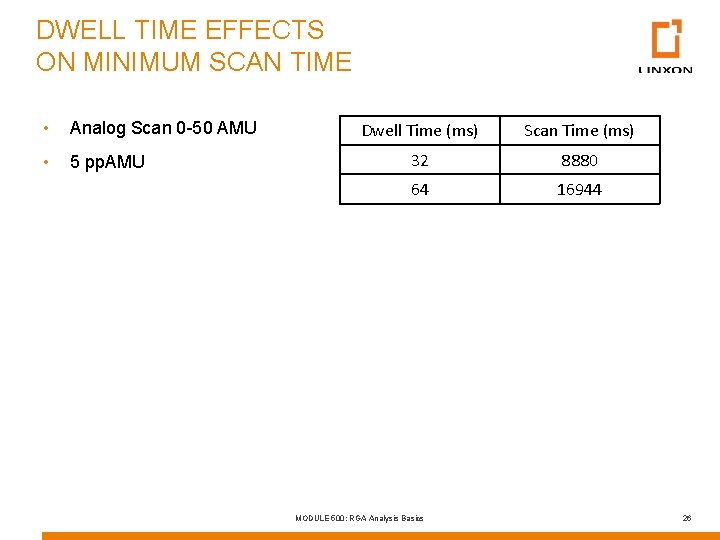 DWELL TIME EFFECTS ON MINIMUM SCAN TIME • Analog Scan 0 -50 AMU •