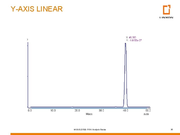 Y-AXIS LINEAR MODULE 500: RGA Analysis Basics 35 