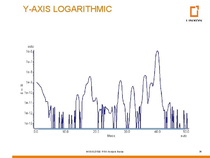 Y-AXIS LOGARITHMIC MODULE 500: RGA Analysis Basics 36 