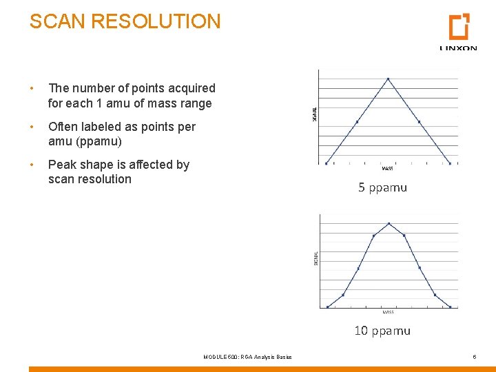 SCAN RESOLUTION • The number of points acquired for each 1 amu of mass