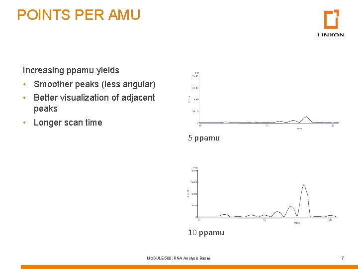 POINTS PER AMU Increasing ppamu yields • Smoother peaks (less angular) • Better visualization