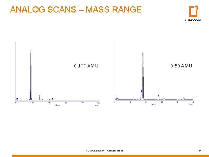 ANALOG SCANS – MASS RANGE 0 -100 AMU MODULE 500: RGA Analysis Basics 0