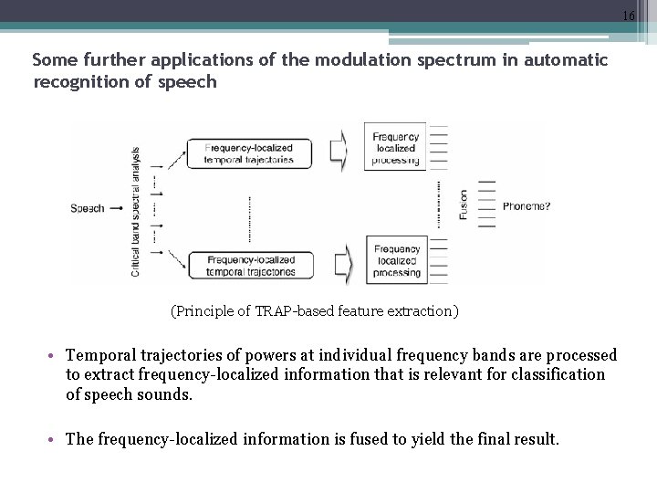 16 Some further applications of the modulation spectrum in automatic recognition of speech (Principle