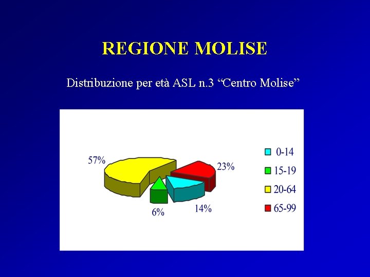 REGIONE MOLISE Distribuzione per età ASL n. 3 “Centro Molise” 