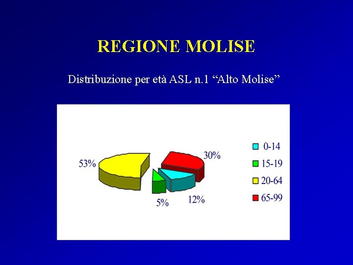 REGIONE MOLISE Distribuzione per età ASL n. 1 “Alto Molise” 