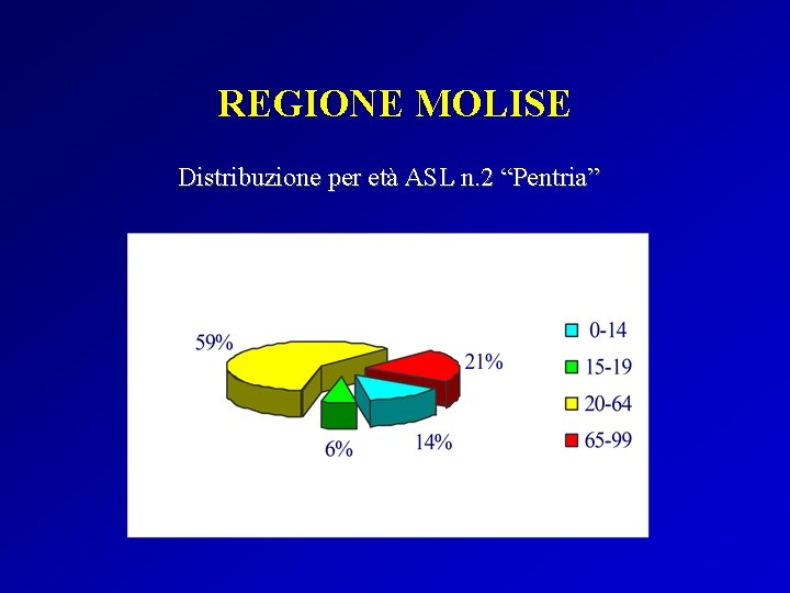 REGIONE MOLISE Distribuzione per età ASL n. 2 “Pentria” 