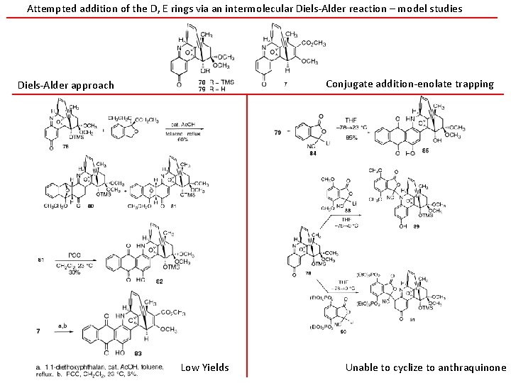 Attempted addition of the D, E rings via an intermolecular Diels-Alder reaction – model