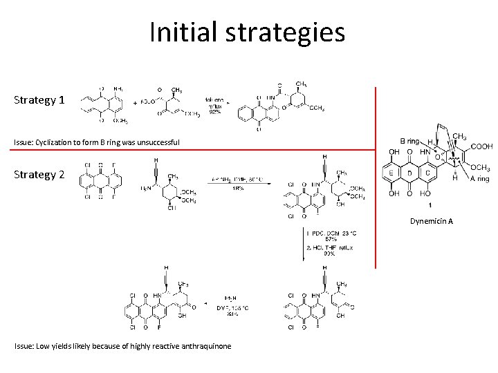 Initial strategies Strategy 1 Issue: Cyclization to form B ring was unsuccessful Strategy 2