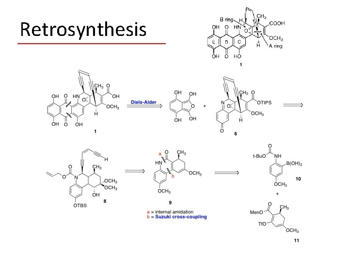 Retrosynthesis 