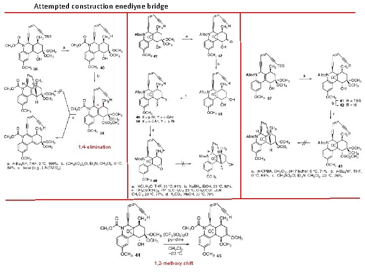 Attempted construction enediyne bridge 1, 4 -elimination 1, 2 -methoxy shift 