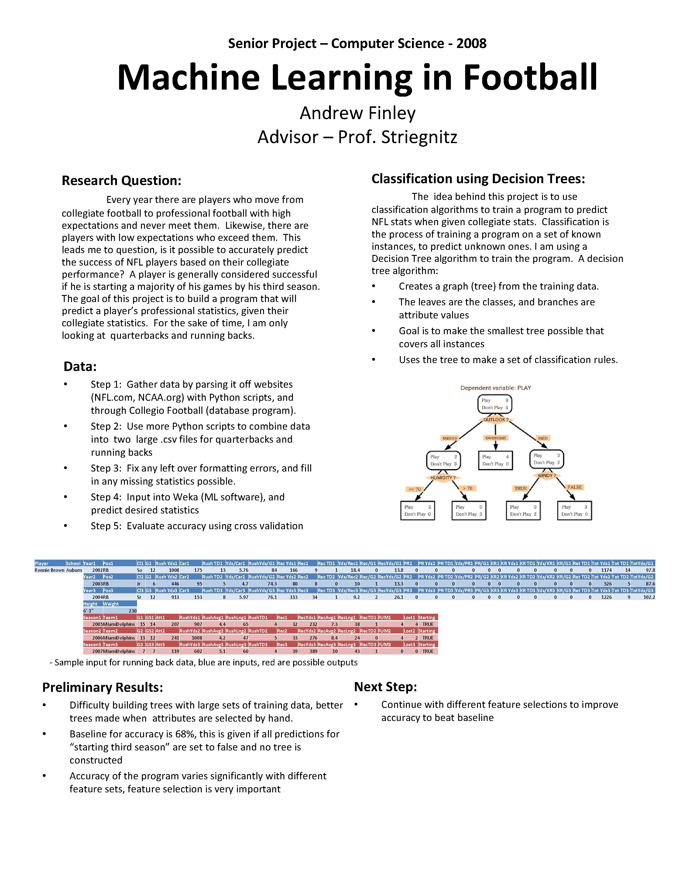 Senior Project – Computer Science - 2008 Machine Learning in Football Andrew Finley Advisor