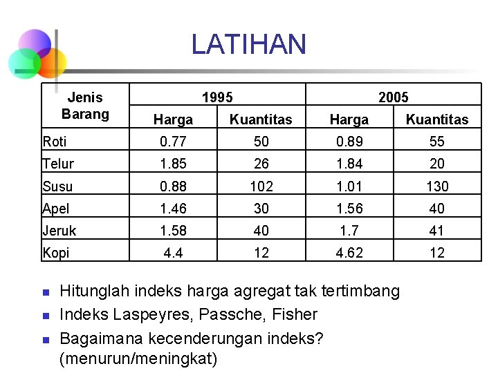 LATIHAN Jenis Barang 1995 2005 Harga Kuantitas Roti 0. 77 50 0. 89 55