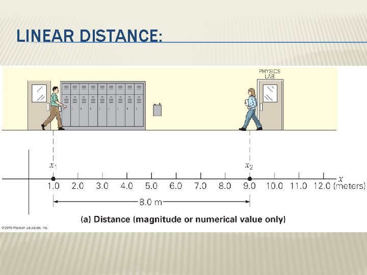 LINEAR DISTANCE: 