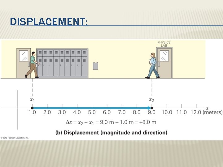 DISPLACEMENT: 